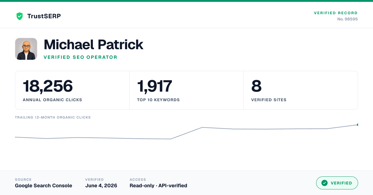 TrustSERP verified record for Michael Patrick — Verified SEO Operator: 18,256 annual organic clicks, 1,917 top-10 keywords, 8 verified sites, sourced read-only from Google Search Console.